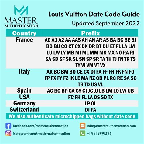 lv 8015278|louis vuitton date code chart.